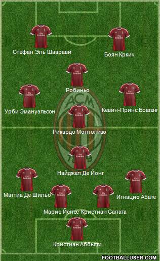 A.C. Milan Formation 2012