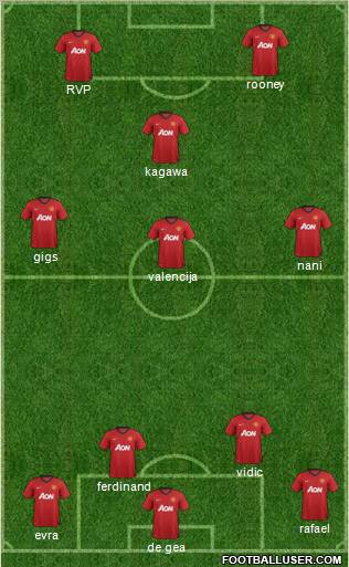 Manchester United Formation 2012