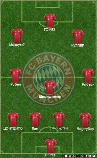 FC Bayern München Formation 2012