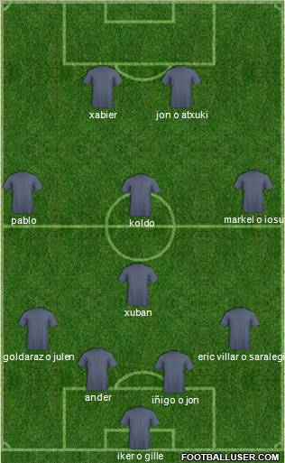 Champions League Team Formation 2012