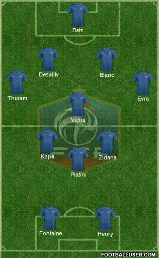 France Formation 2012