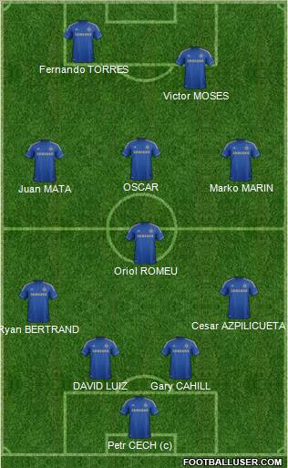 Chelsea Formation 2012