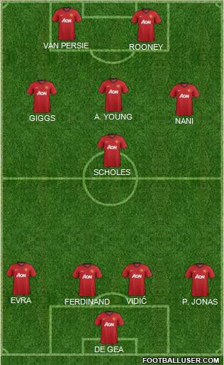 Manchester United Formation 2012