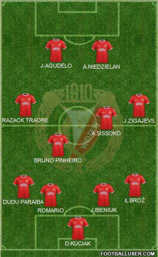 Widzew Lodz Formation 2012