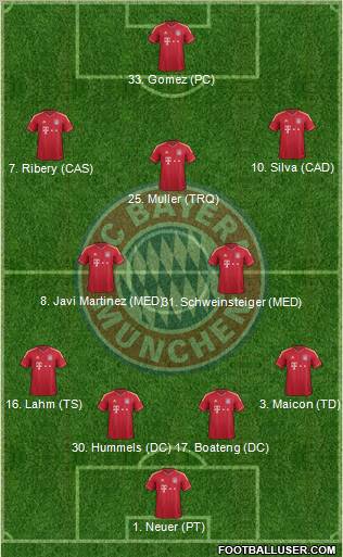 FC Bayern München Formation 2012
