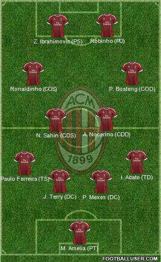 A.C. Milan Formation 2012