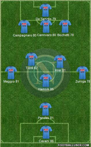 Napoli Formation 2012