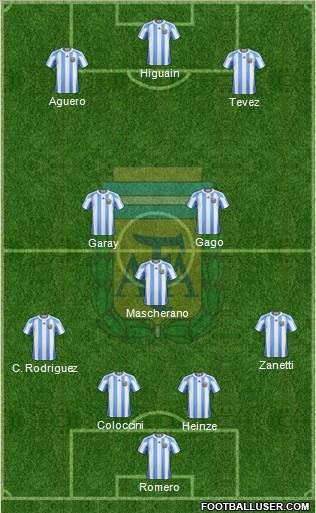 Argentina Formation 2012