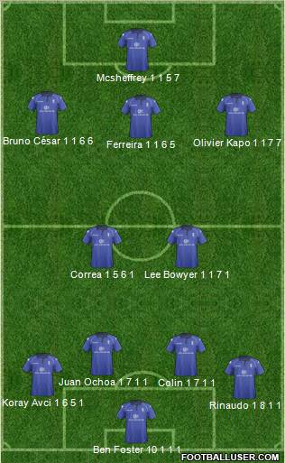 Birmingham City Formation 2012
