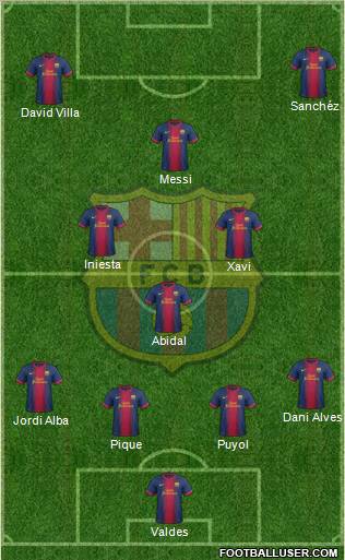 F.C. Barcelona Formation 2012