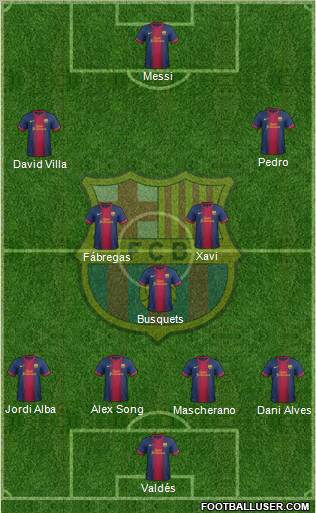 F.C. Barcelona Formation 2012