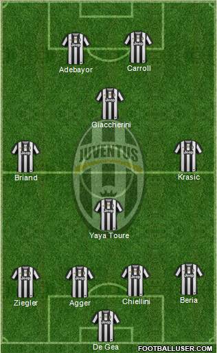 Juventus Formation 2012