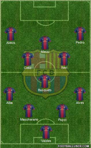 F.C. Barcelona Formation 2012