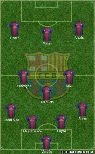 F.C. Barcelona Formation 2012