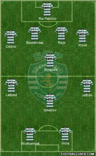 Sporting Clube de Portugal - SAD Formation 2012