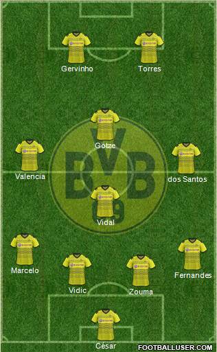 Borussia Dortmund Formation 2012