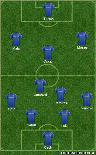 Chelsea Formation 2012