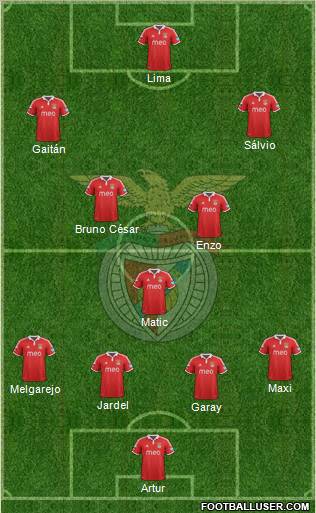 Sport Lisboa e Benfica - SAD Formation 2012