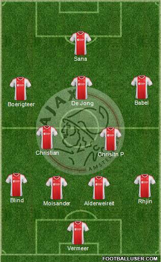 AFC Ajax Formation 2012
