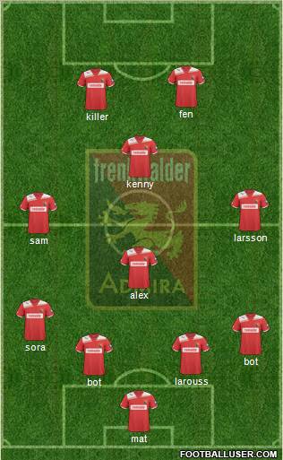 FC Admira Wacker Formation 2012