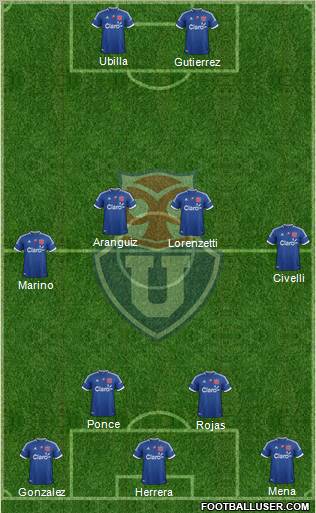 CF Universidad de Chile Formation 2012