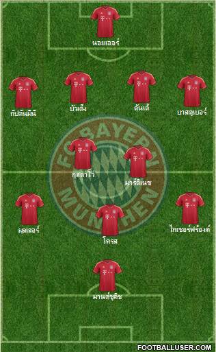 FC Bayern München Formation 2012