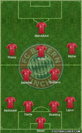 FC Bayern München Formation 2012