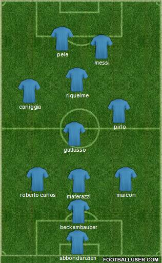 Championship Manager Team Formation 2012