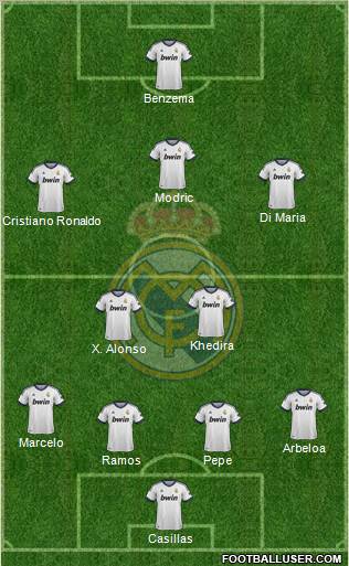 Real Madrid C.F. Formation 2012