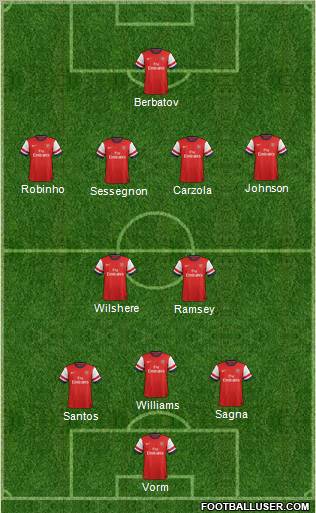 Arsenal Formation 2012