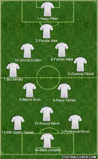 Dream Team Formation 2012