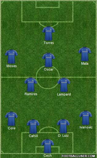 Chelsea Formation 2012
