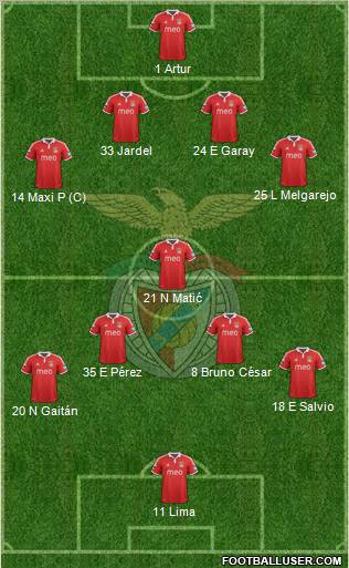 Sport Lisboa e Benfica - SAD Formation 2012