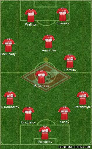 Spartak Moscow Formation 2012