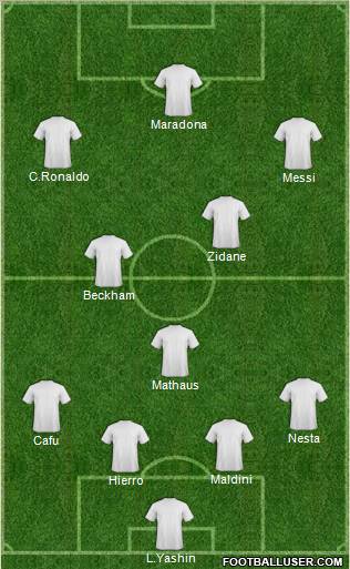 Dream Team Formation 2012