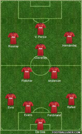 Manchester United Formation 2012