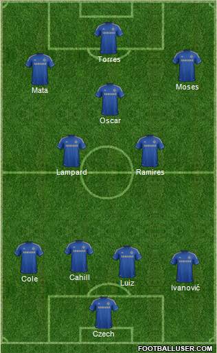 Chelsea Formation 2012