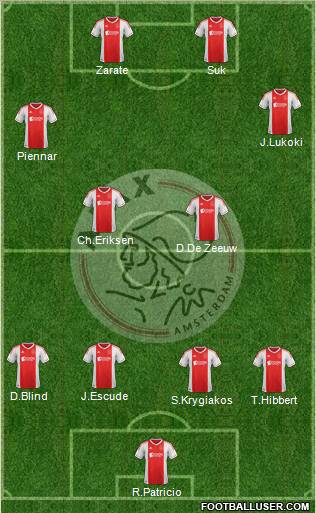 AFC Ajax Formation 2012