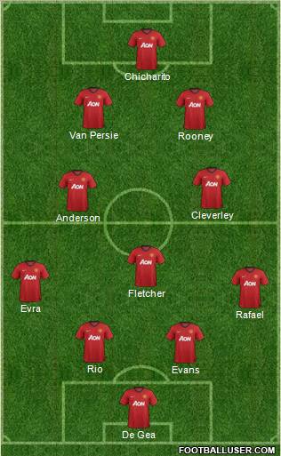 Manchester United Formation 2012
