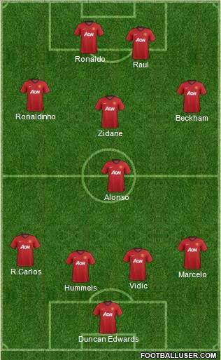 Manchester United Formation 2012