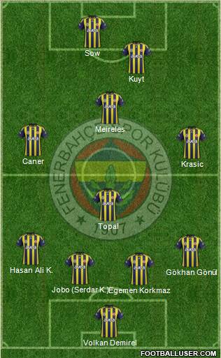 Fenerbahçe SK Formation 2012