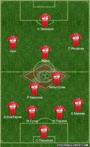 Spartak Moscow Formation 2012