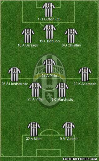 Juventus Formation 2012