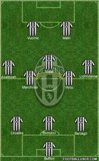 Juventus Formation 2012