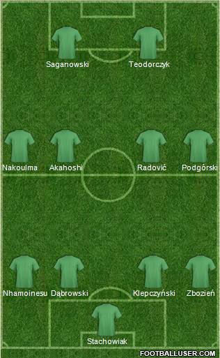 Dream Team Formation 2012