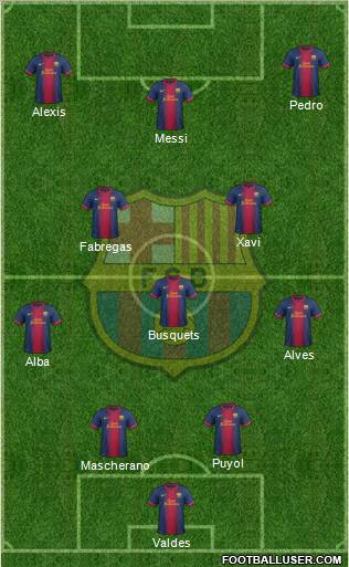 F.C. Barcelona Formation 2012
