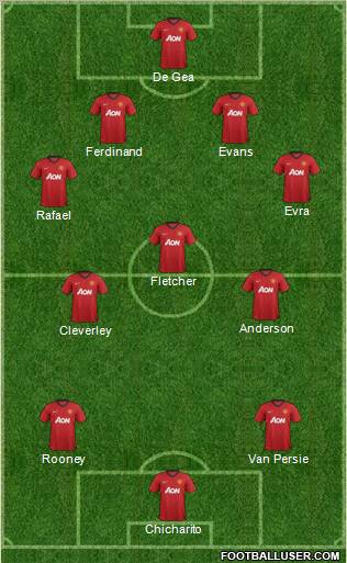 Manchester United Formation 2012