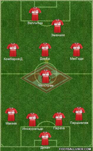 Spartak Moscow Formation 2012