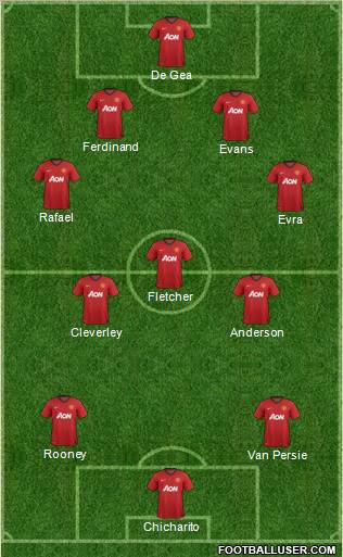 Manchester United Formation 2012