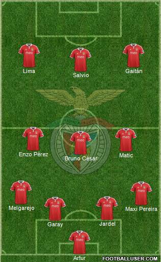 Sport Lisboa e Benfica - SAD Formation 2012
